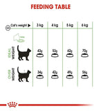 Royal Canin Digestive Care Cat Dry Food