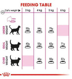 Royal Canin Preference Protein Exigent Cat Dry Food