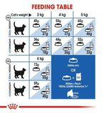 Royal Canin Nutrition Home Life Indoor 7+ Cat Food