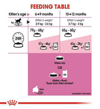 Royal Canin Second Age Kitten Sterilised Dry Food