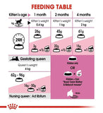 Royal Canin First Age Mother & Babycat Dry Food