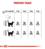 Royal Canin Oral Dental Care Cat Dry Food